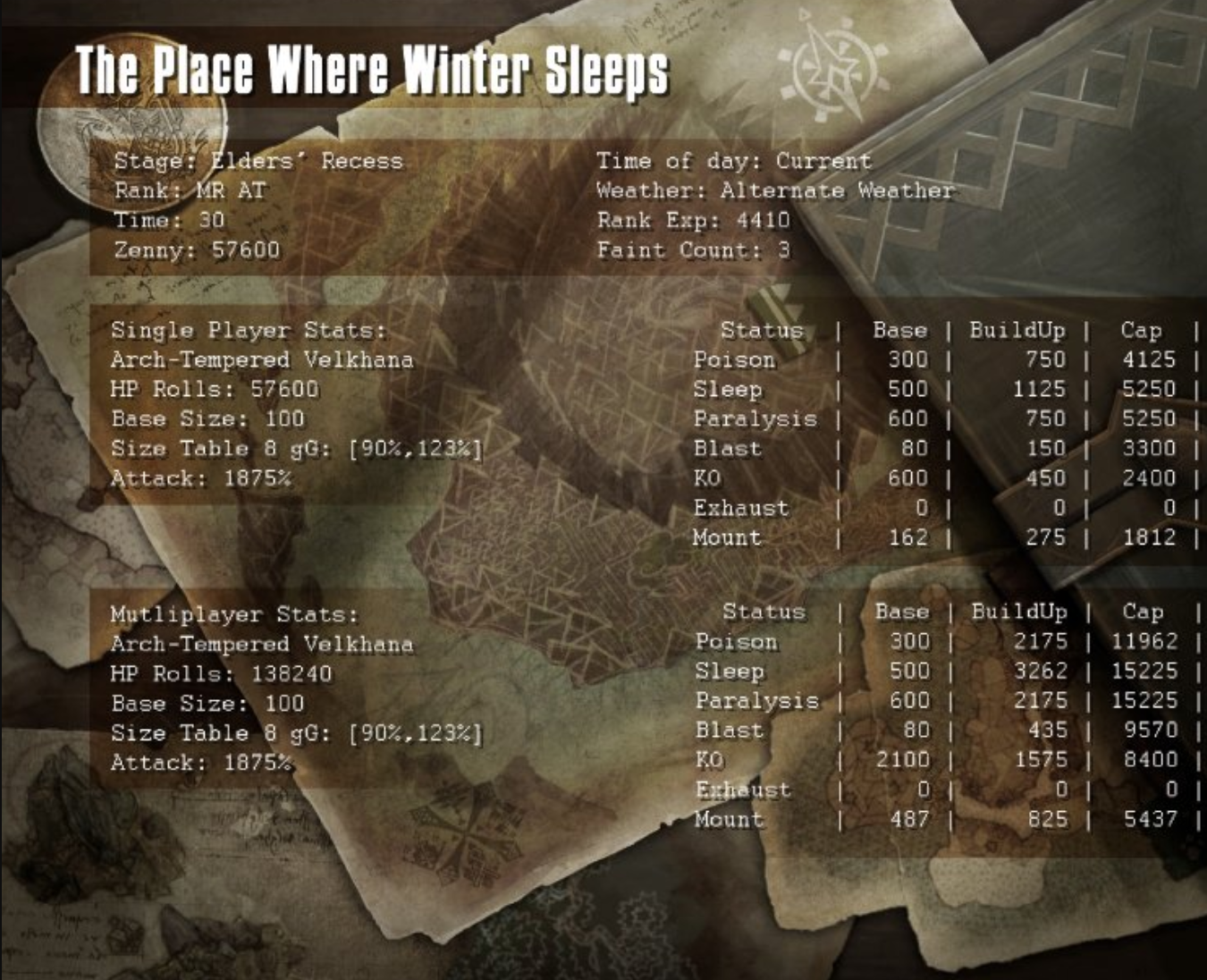 the_place_where_winter_sleeps_stats