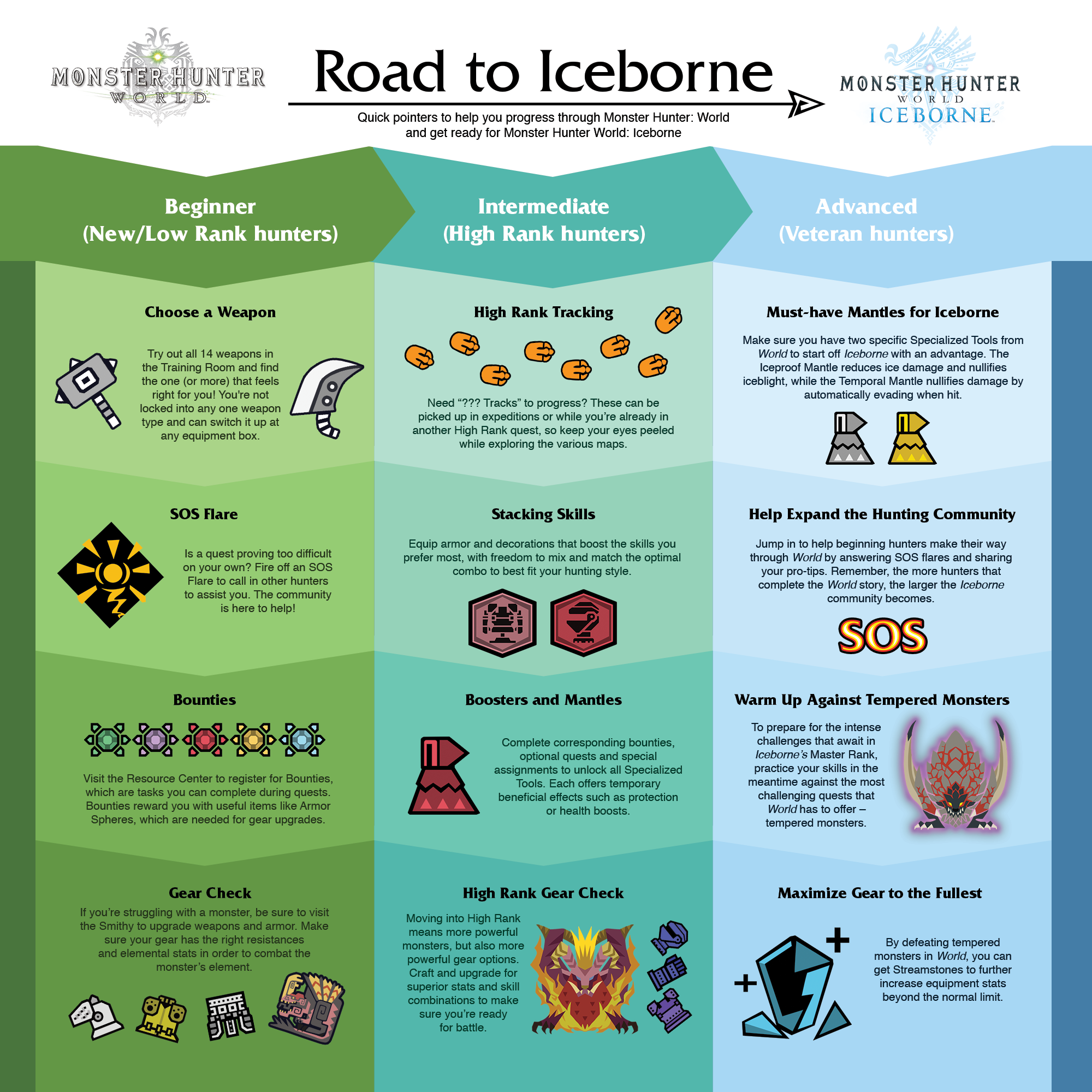 road to iceborne high res